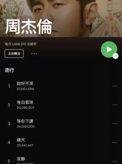 Spotify声破天 最新解锁版 全球音乐免费